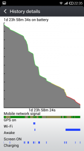 Hongmi Battery Chart